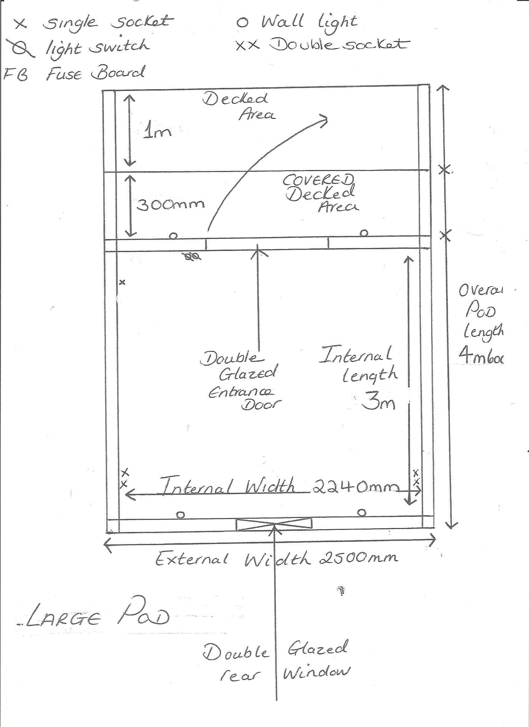 specifications-lincs-pods